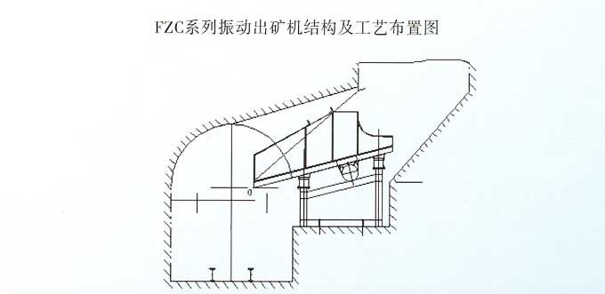FZC系列振動出礦機技術數據 FZC系列振動出礦機技術數據