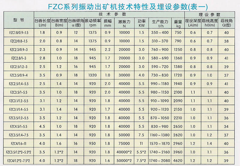FZC系列振動出礦機技術數據 FZC系列振動出礦機技術數據