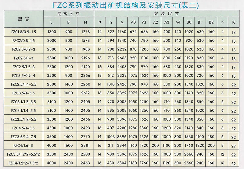 FZC系列振動出礦機技術數據 FZC系列振動出礦機技術數據